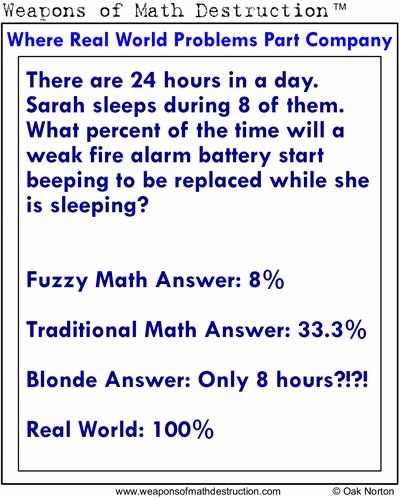 Real World Math Problem