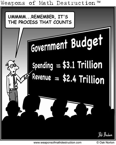 Government Budget